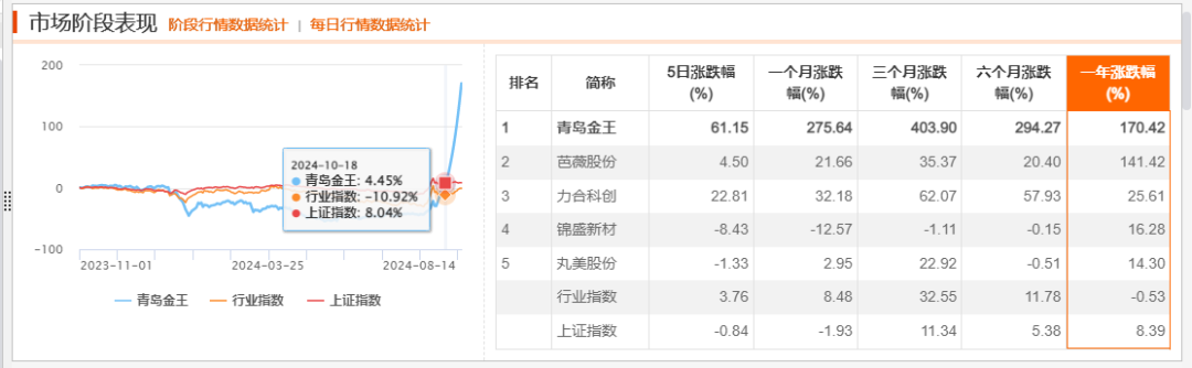 “牛股”跌停潮！-第8张图片