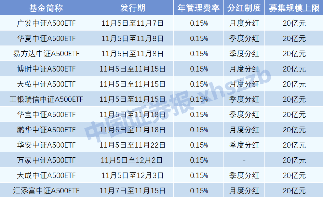 重磅扩容，明天见！-第1张图片