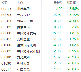港股三大指数集体收红 汽车和券商股表现强势-第4张图片