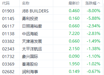 港股三大指数集体收红 汽车和券商股表现强势-第5张图片