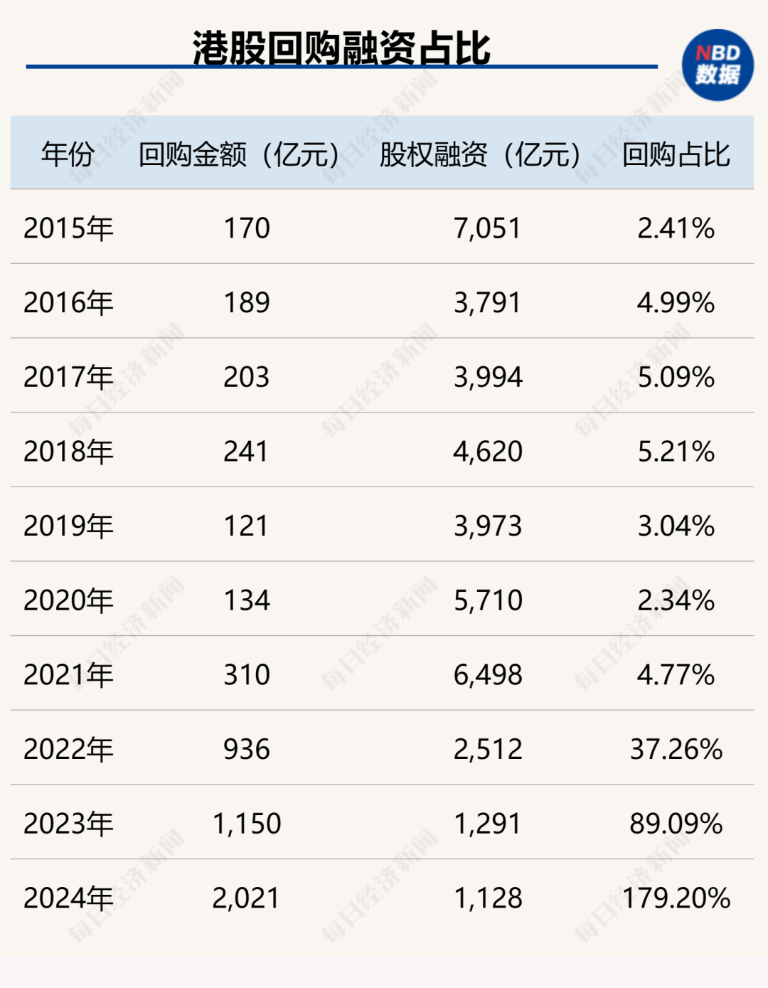 创造历史！中国上市公司回购金额首超股权融资，资本市场吸引力大增（附407家实力公司）-第3张图片
