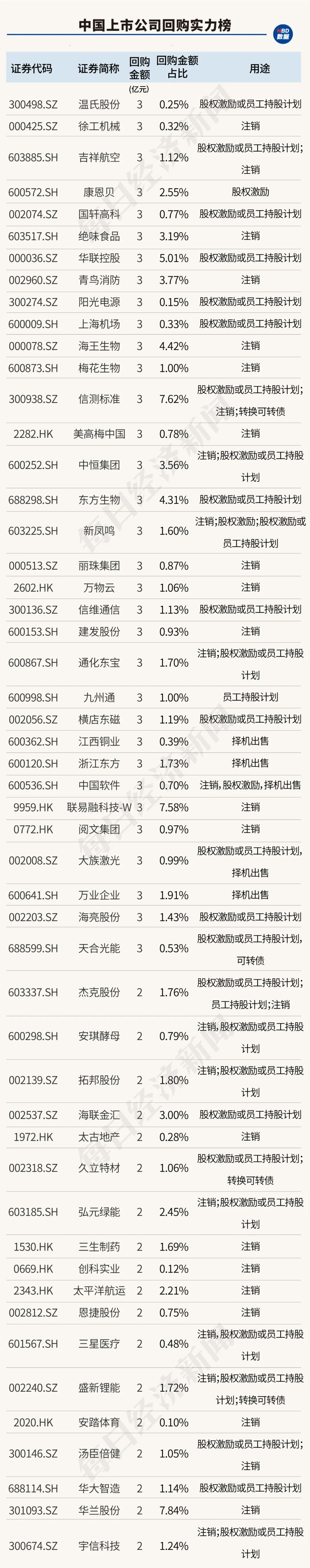 创造历史！中国上市公司回购金额首超股权融资，资本市场吸引力大增（附407家实力公司）-第12张图片