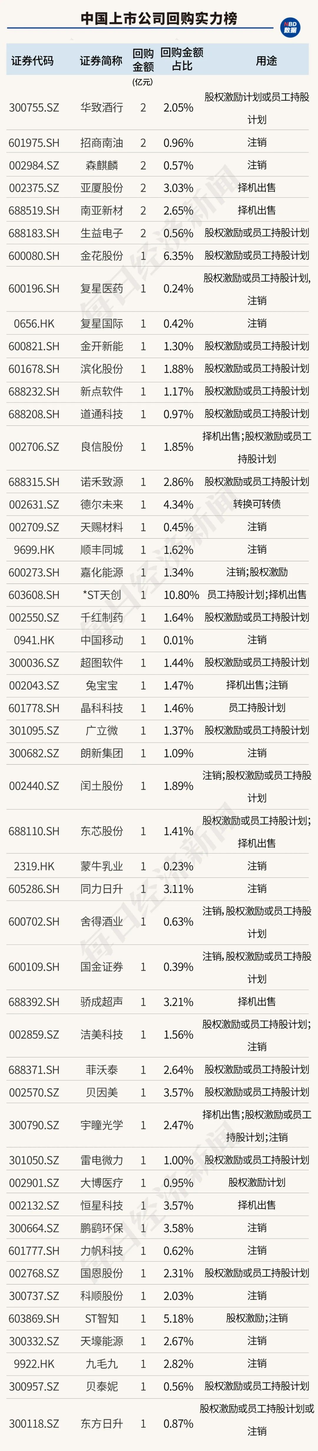 创造历史！中国上市公司回购金额首超股权融资，资本市场吸引力大增（附407家实力公司）-第15张图片