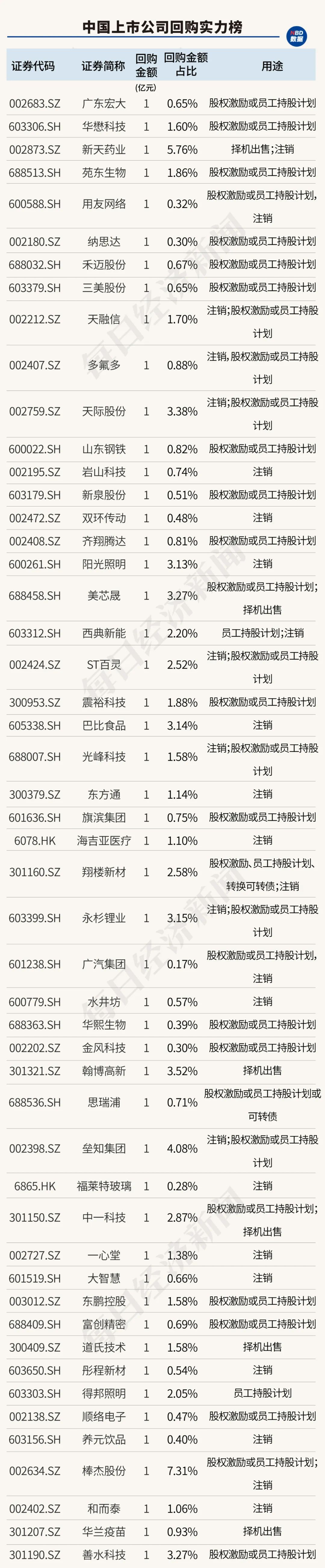 创造历史！中国上市公司回购金额首超股权融资，资本市场吸引力大增（附407家实力公司）-第16张图片