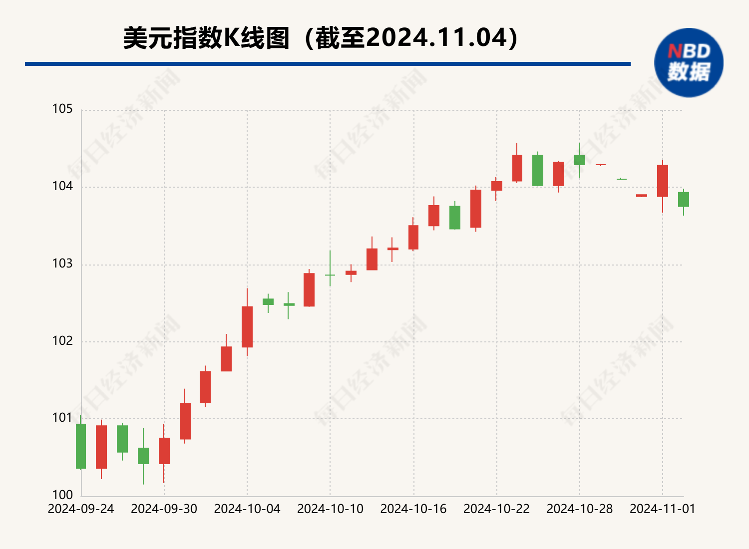在岸、离岸人民币均收复7.1 业内：“特朗普交易”熄火令美元上涨拐点出现 人民币外汇市场买涨力量开始释放-第2张图片