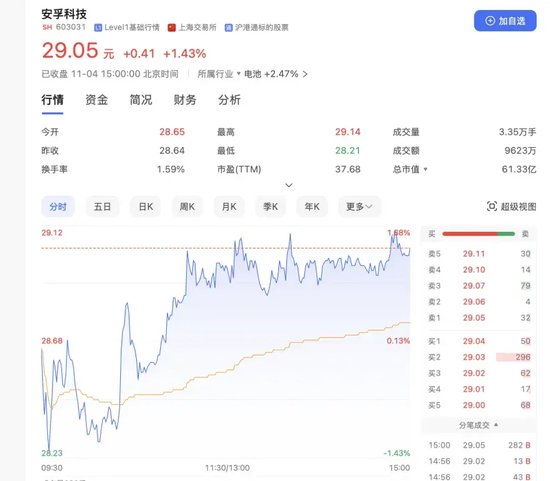 押宝南孚电池！安孚科技能赌赢么？-第3张图片