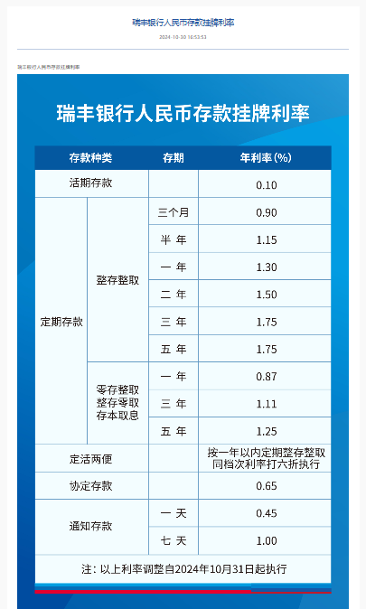 多家农商行下调存款挂牌利率-第2张图片