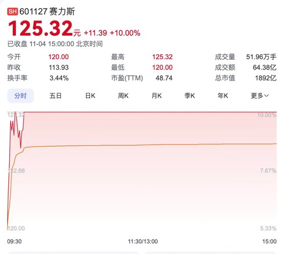 赛力斯紧急澄清，“我没有人形机器人”-第3张图片