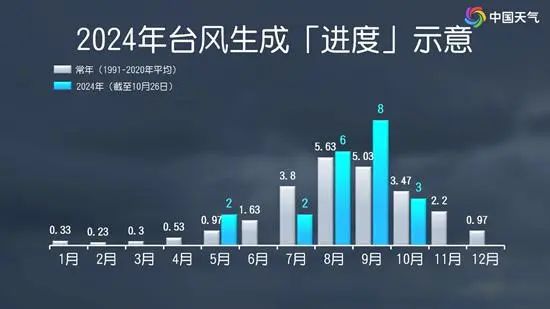 多路段积水、沿街商铺被淹，琼海持续暴雨！又一台风生成或影响华南-第5张图片