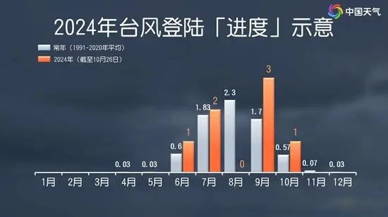 多路段积水、沿街商铺被淹，琼海持续暴雨！又一台风生成或影响华南-第6张图片