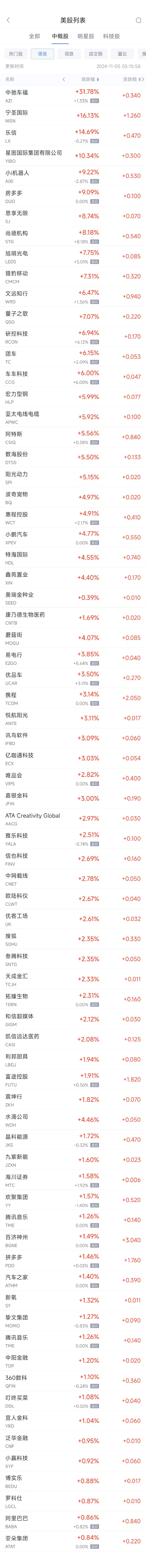 周一热门中概股涨跌不一 阿里涨0.86%，台积电跌0.7%-第1张图片