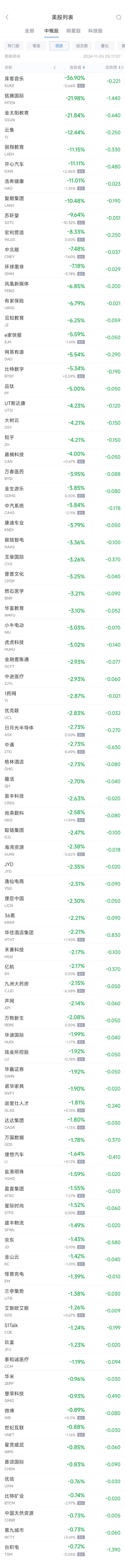 周一热门中概股涨跌不一 阿里涨0.86%，台积电跌0.7%-第2张图片