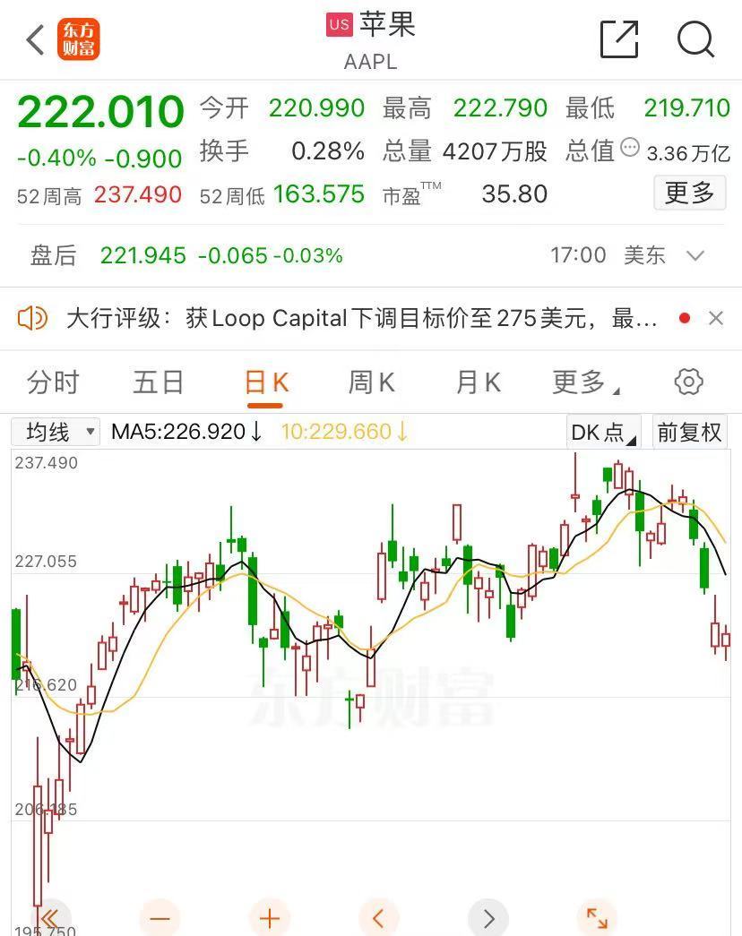英伟达市值盘中超越苹果！特朗普概念股大涨，“中国金龙”一度涨超3%，原油大涨近3%-第4张图片