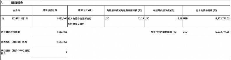 阿里，再度大举回购！-第1张图片