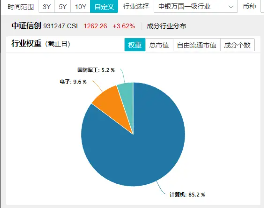 超百亿主力资金狂涌！信创ETF基金（562030）一度上探4．2%，恒生电子盘中触板，机构：板块或迎三大拐点-第3张图片