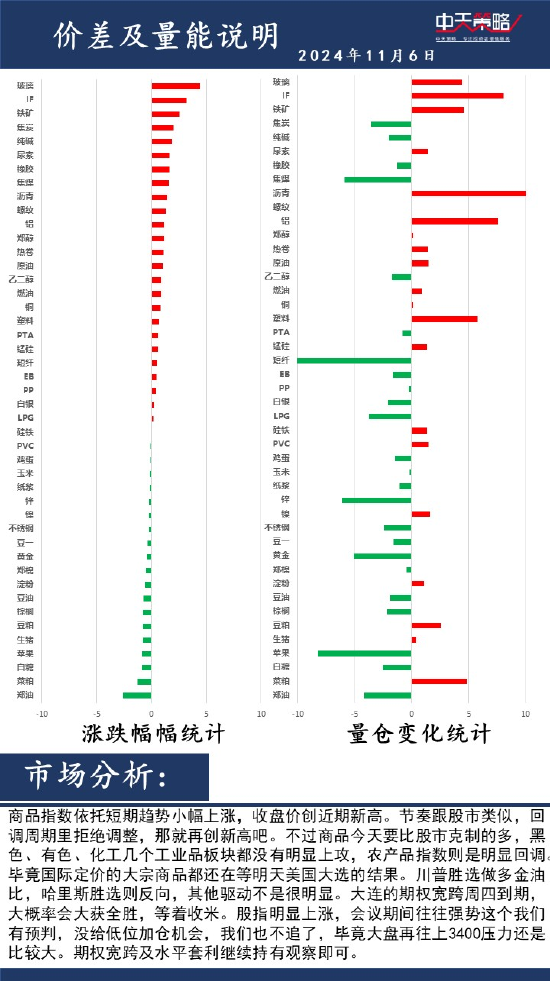 中天策略:11月6日市场分析-第2张图片