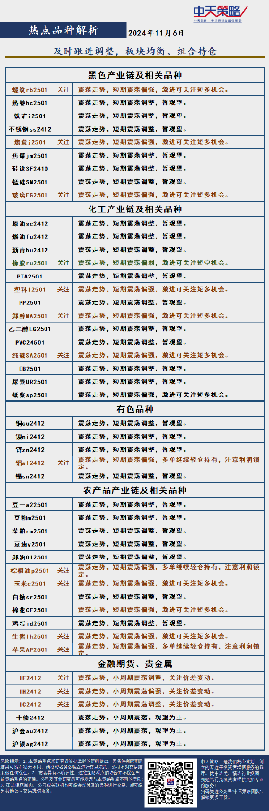 中天策略:11月6日市场分析-第4张图片
