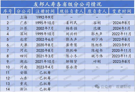 百年友邦大变局！-第6张图片