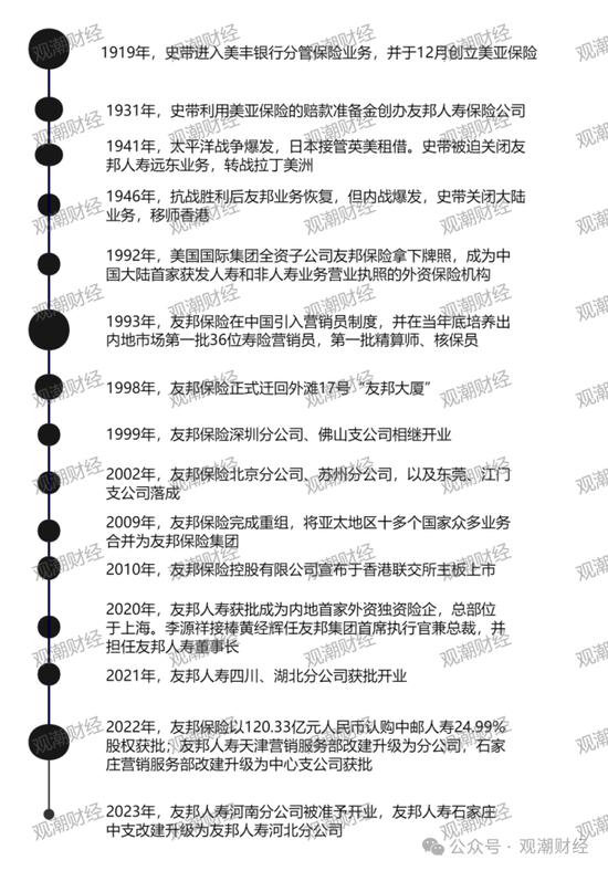 百年友邦大变局！-第7张图片