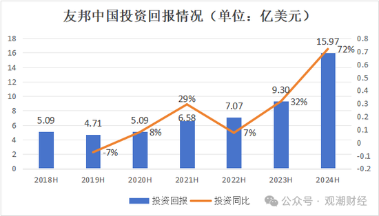 百年友邦大变局！-第15张图片