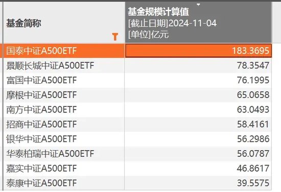 一天卖完！增量资金，又来了-第2张图片