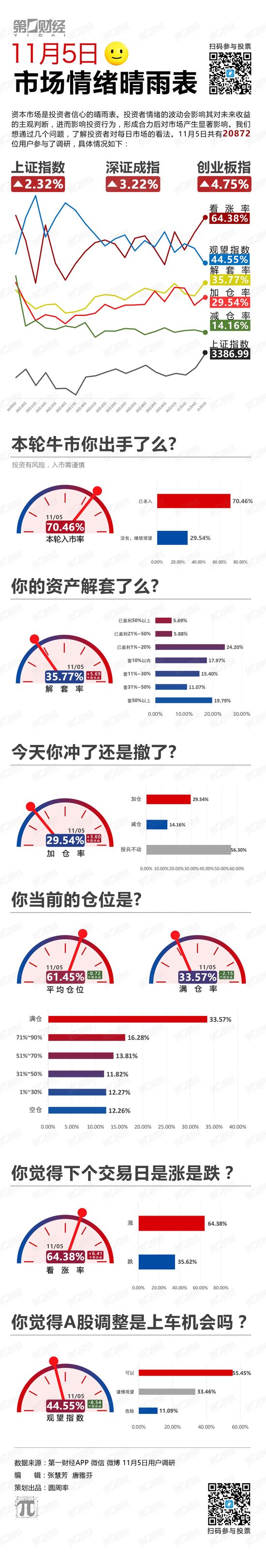集体走强！减仓加仓如何选？-第1张图片