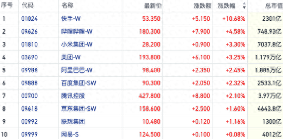 恒指反弹场内做多情绪回潮 三条主线趋势愈发清晰-第1张图片