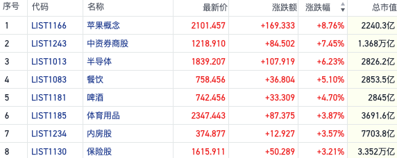 恒指反弹场内做多情绪回潮 三条主线趋势愈发清晰-第2张图片