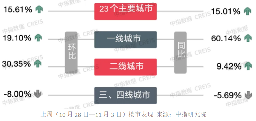 地产股再迎普涨：5只个股近60个交易日涨幅“翻倍”-第4张图片