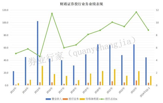 拖欠六年，财通证券催交钱，否则“解约”！-第4张图片