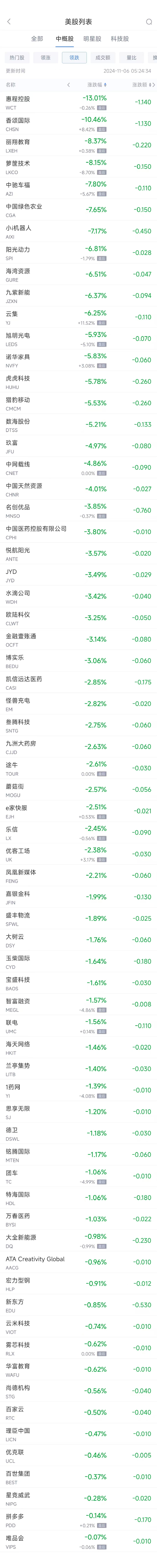周二热门中概股多数上涨 台积电涨2.2%，小鹏涨6.1%-第2张图片