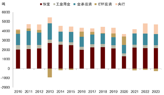 中金 | 黄金：一个跨越范式的“老框架”-第9张图片