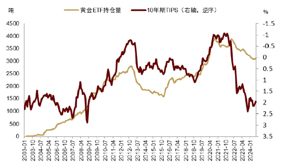 中金 | 黄金：一个跨越范式的“老框架”-第16张图片