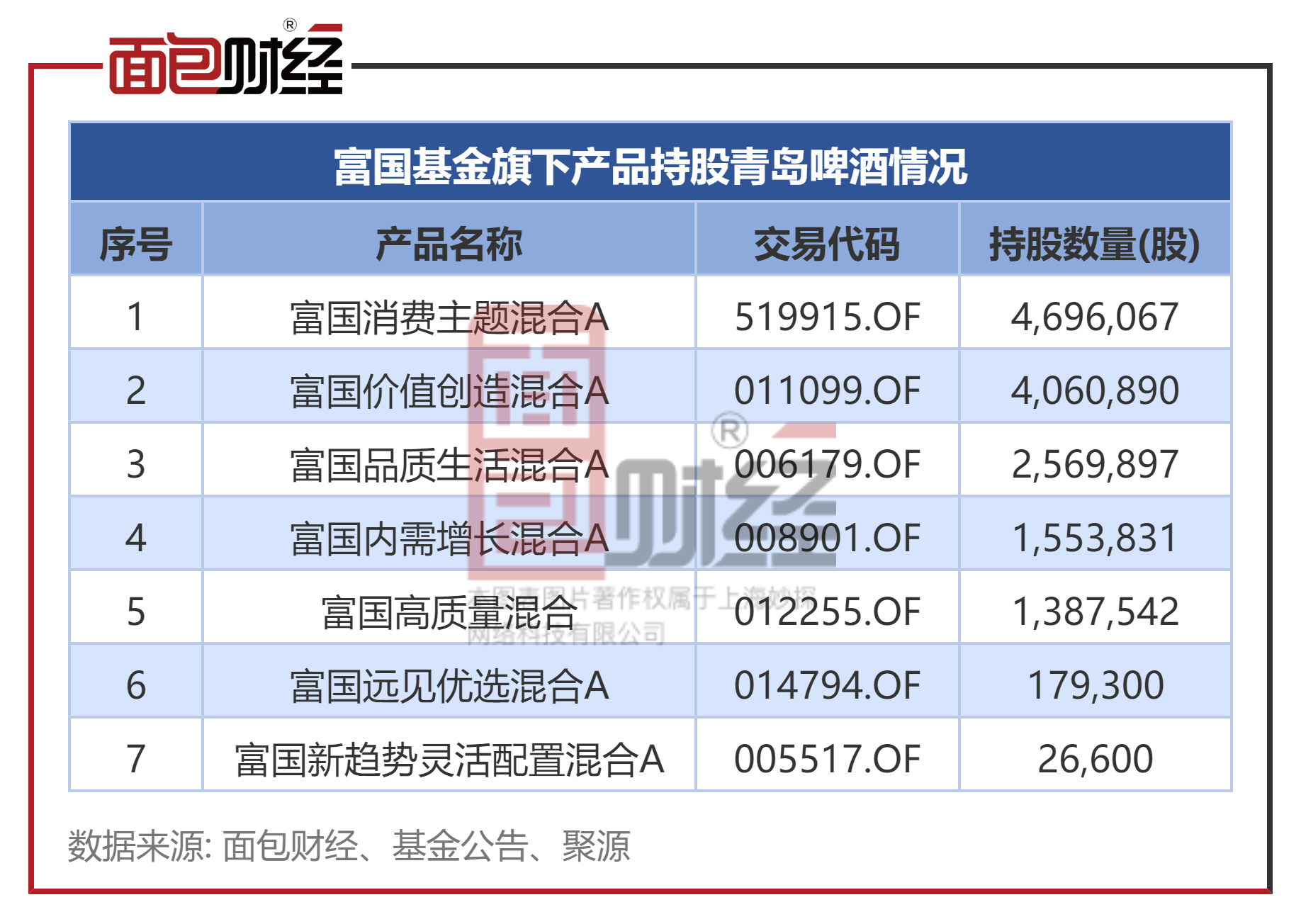 青岛啤酒信披考评降级，连续5个季度营收同比下滑-第3张图片