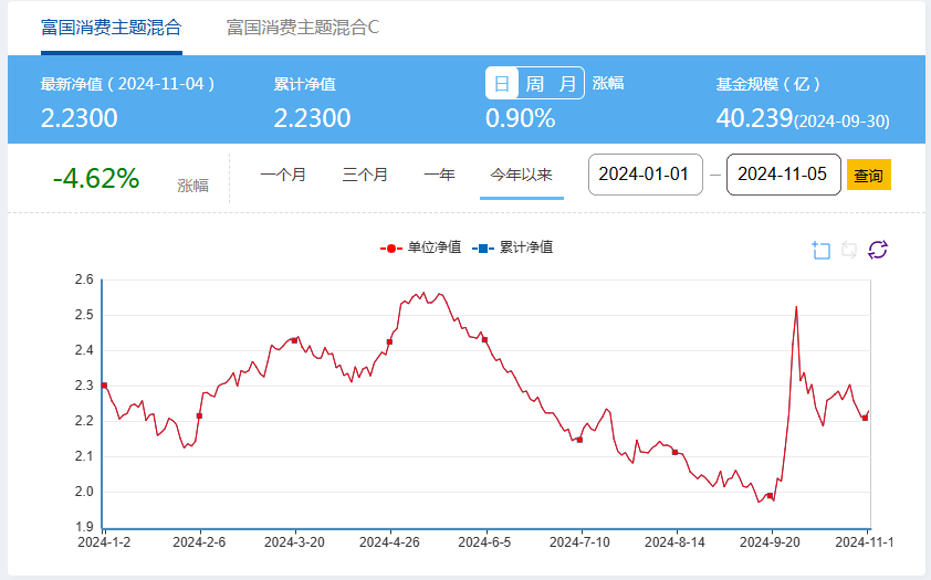 青岛啤酒信披考评降级，连续5个季度营收同比下滑-第4张图片