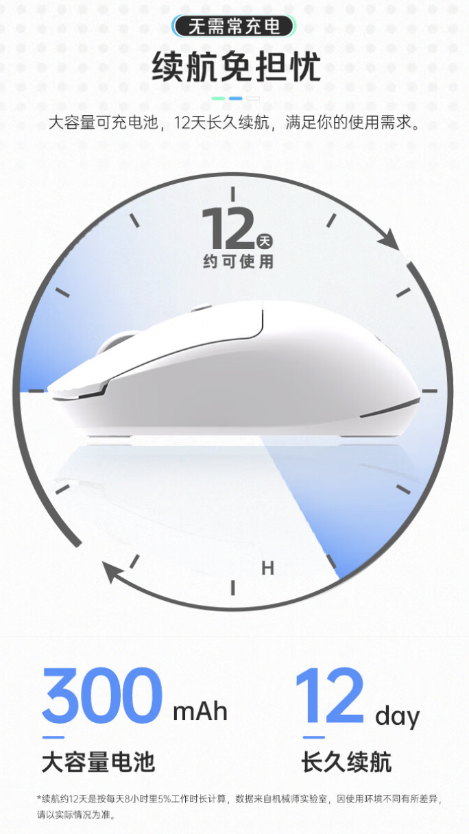 机械师推出 M3 Air 双模办公鼠标：65 克重量，12 天续航，59 元-第5张图片