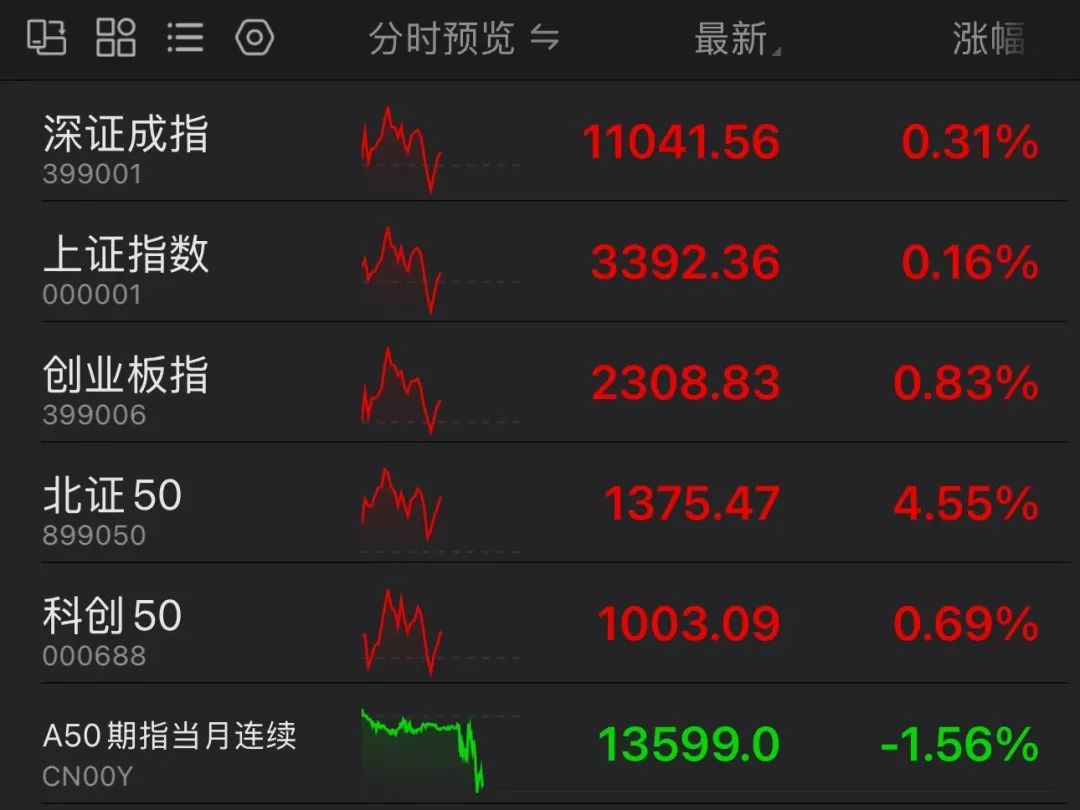 华为新布局，概念股大爆发！低空经济，批量涨停！-第1张图片
