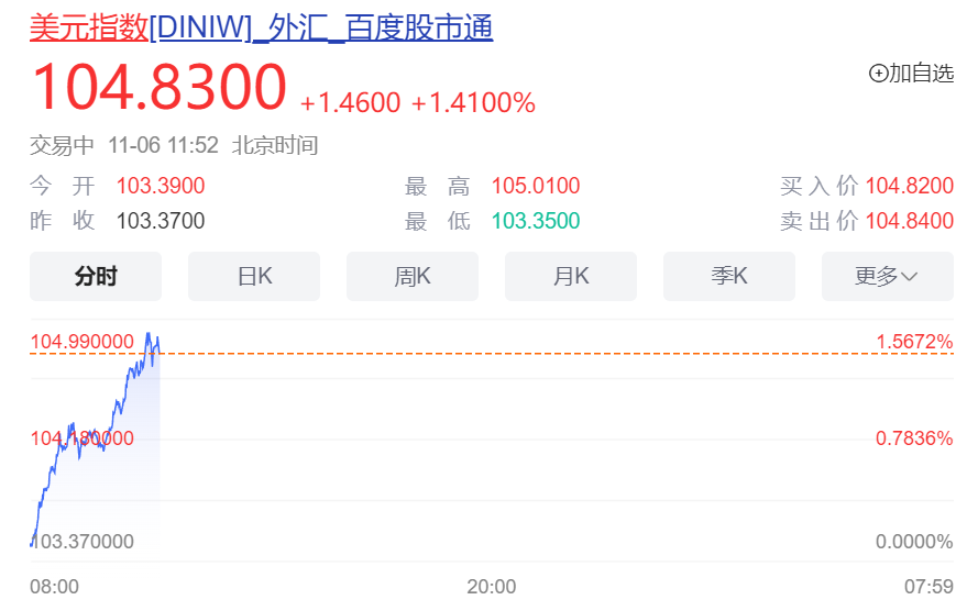 A股盘中突变！1700亿元外资涌入，华尔街巨头看好中国股市：未来一年潜在回报率达20%-第2张图片
