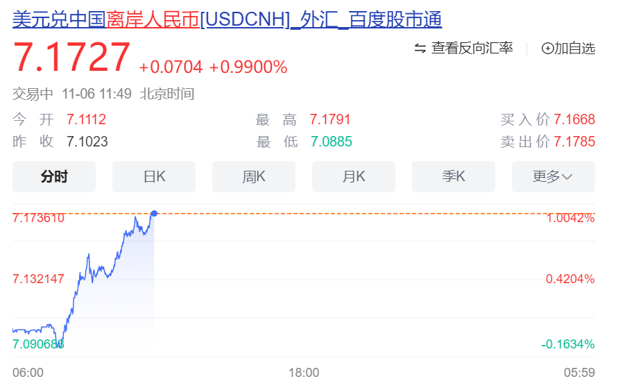 A股盘中突变！1700亿元外资涌入，华尔街巨头看好中国股市：未来一年潜在回报率达20%-第3张图片
