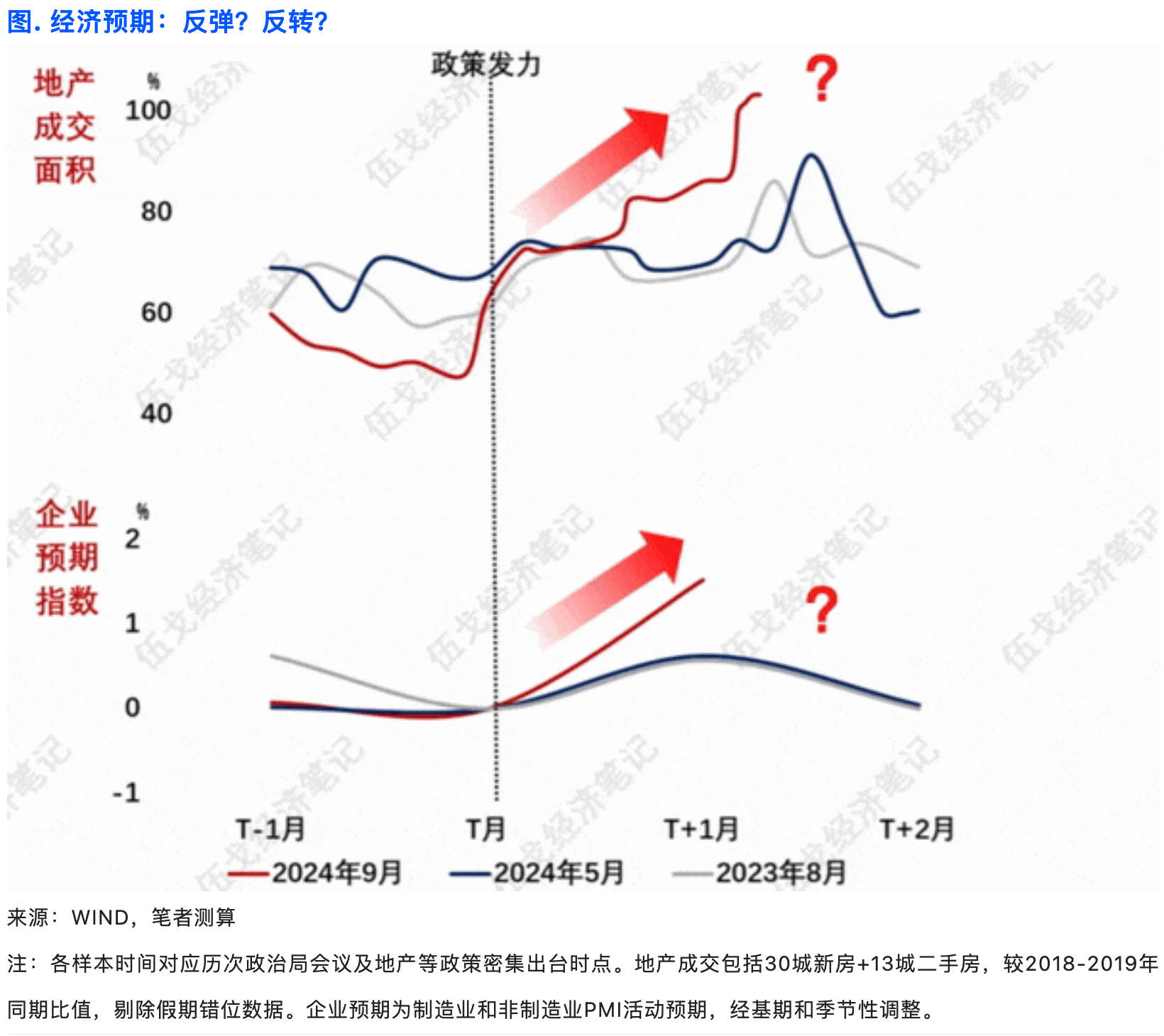 11月经济前瞻：CPI、PPI仍将处于历史低位-第2张图片