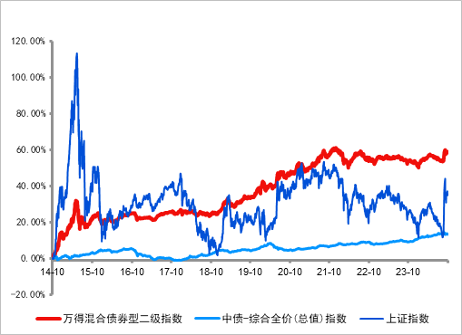 长城基金：震荡行情下，优选“固收+”-第1张图片