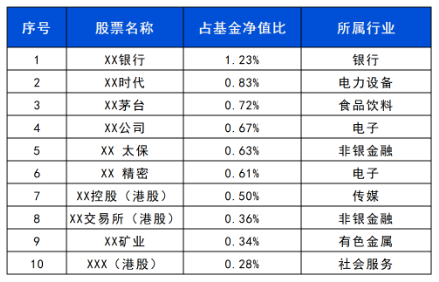 长城基金：震荡行情下，优选“固收+”-第3张图片