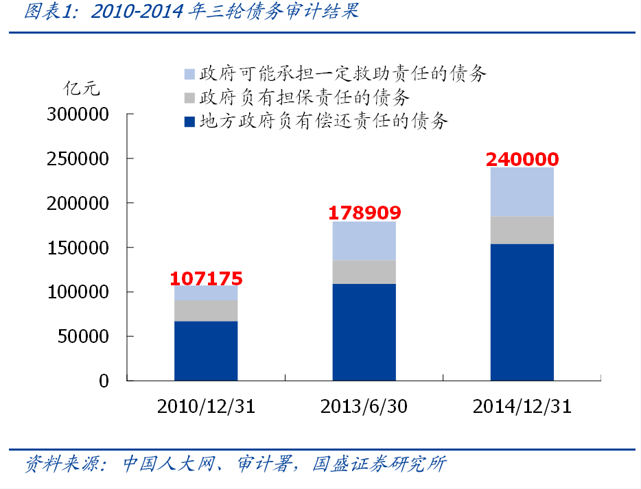 熊园：全面复盘史上4轮化债-第2张图片