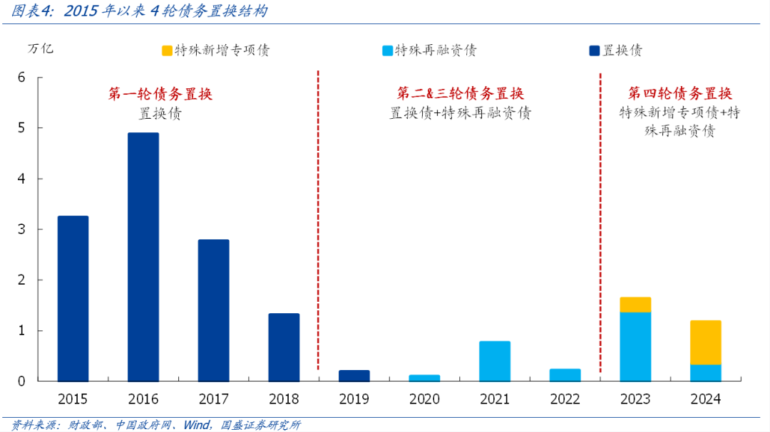 熊园：全面复盘史上4轮化债-第4张图片