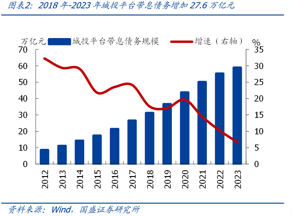熊园：全面复盘史上4轮化债-第5张图片