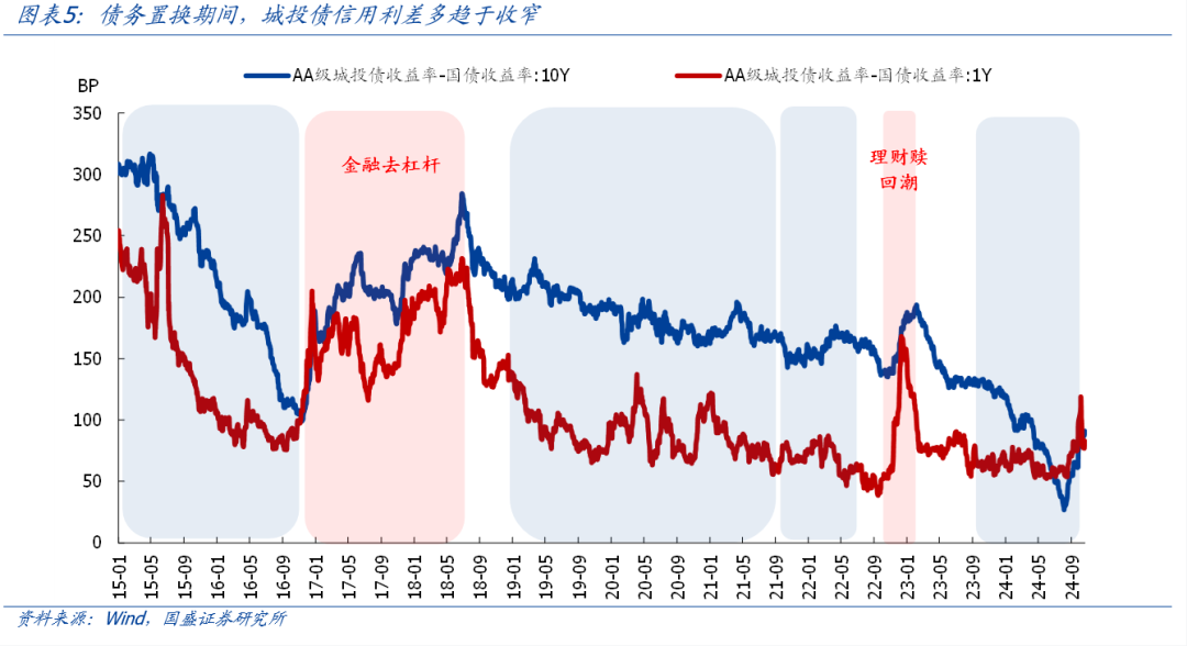 熊园：全面复盘史上4轮化债-第6张图片