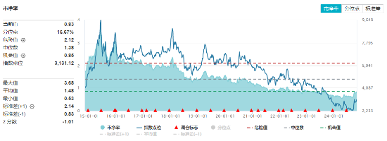地产午后直线拉升！招商蛇口、新城控股涨超4%，地产ETF（159707）逆市涨超2%，突破前期高点！-第2张图片