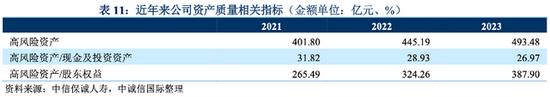 时隔不到一年中信保诚人寿中外方股东拟再度增资25亿元 投资端项目风险仍受市场关注-第2张图片