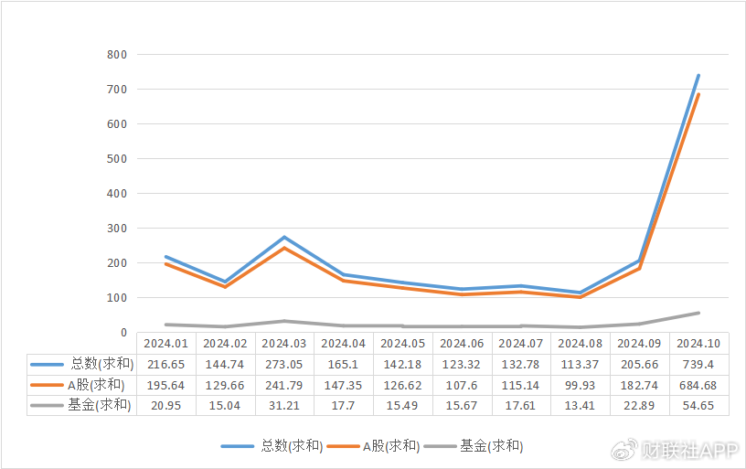 谜底揭开，10月A股新开户685万，排名历史第三-第1张图片