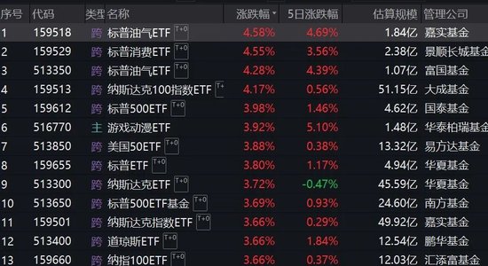 跨境ETF溢价率飙升！基金公司：停牌！-第1张图片
